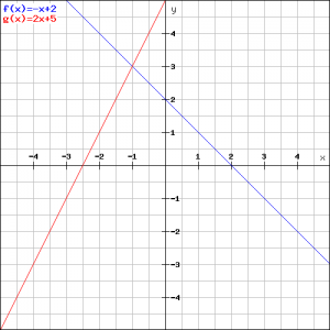 -x+2=2x+5