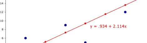 Introduction to linear regression